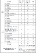 未按申报或审核未通过